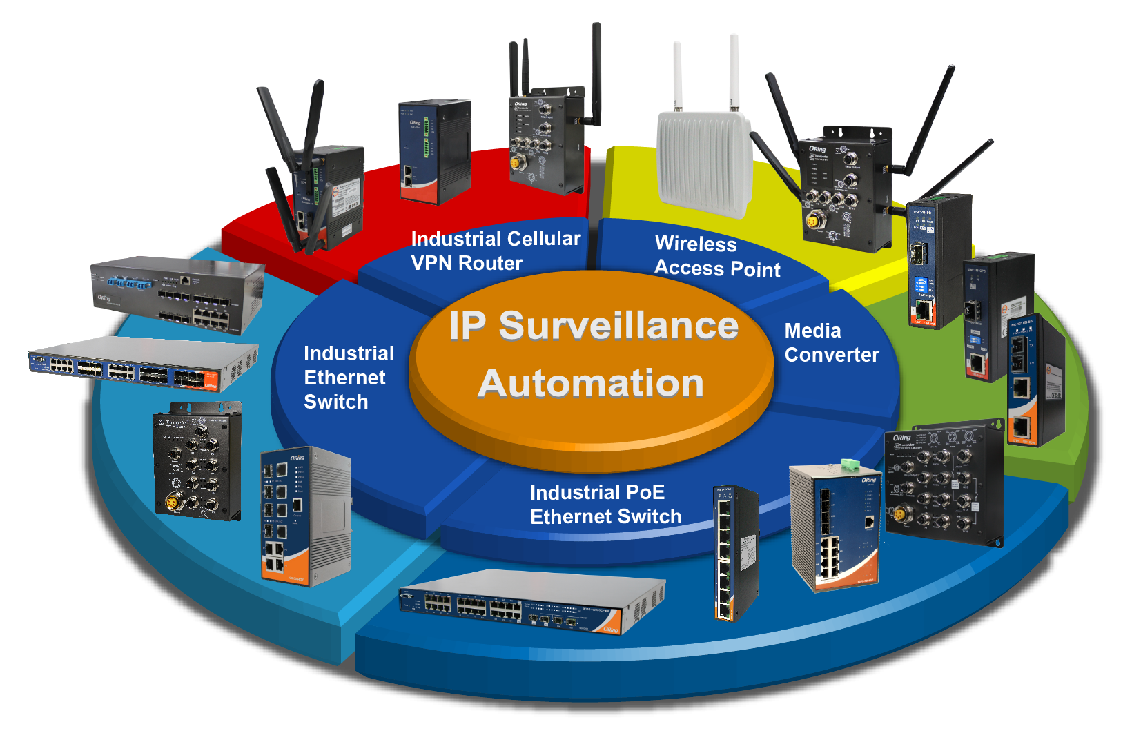  ORING NETWORK